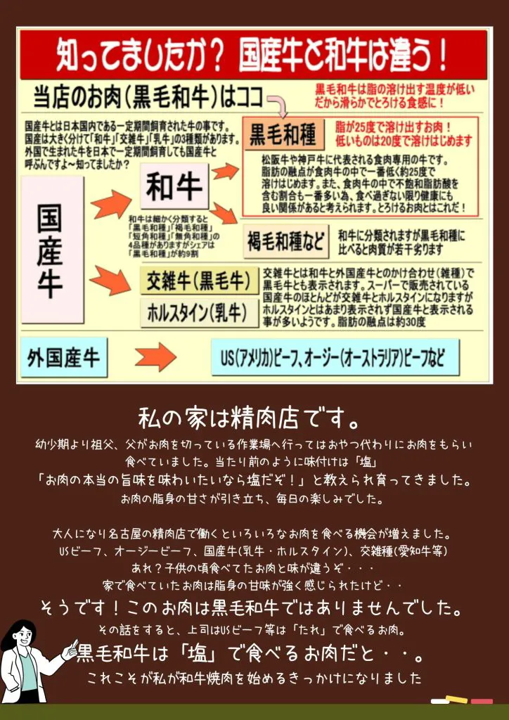 黒毛和牛と国産牛の違い