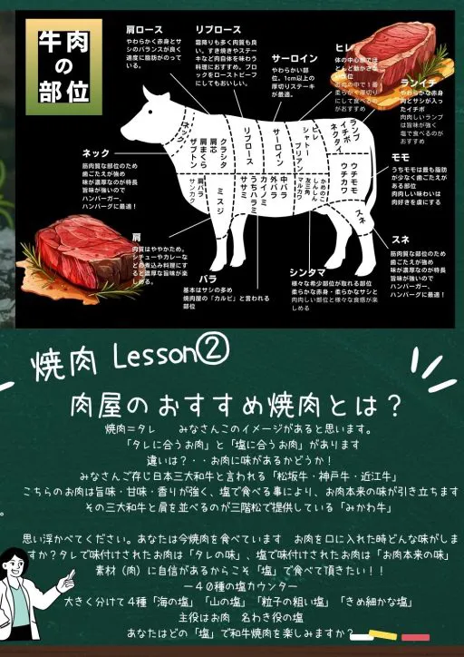 肉の部位