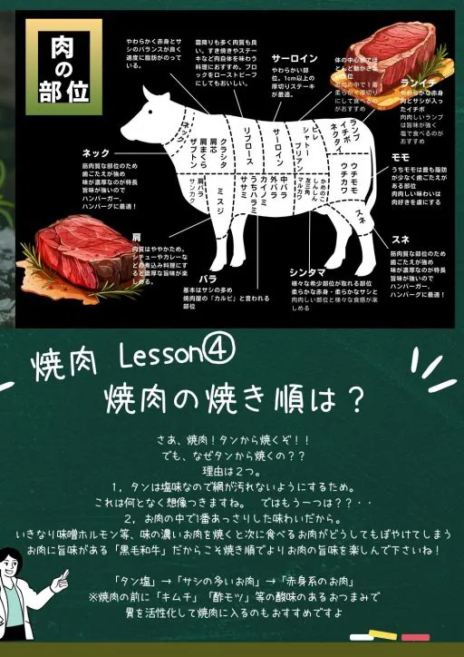 焼肉の焼き順は？